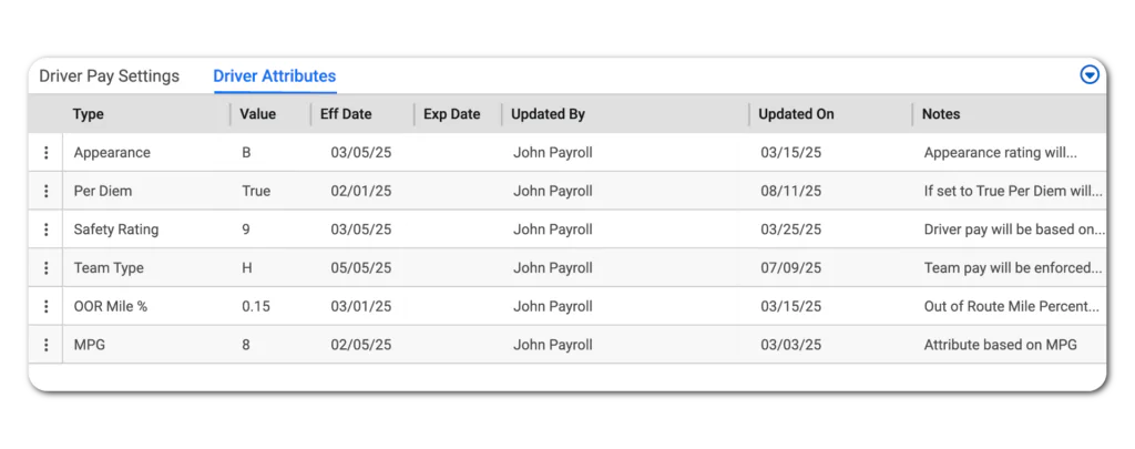 Driver attributes table with pay-related values and effective dates